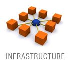 Infrastructure of Jaypee